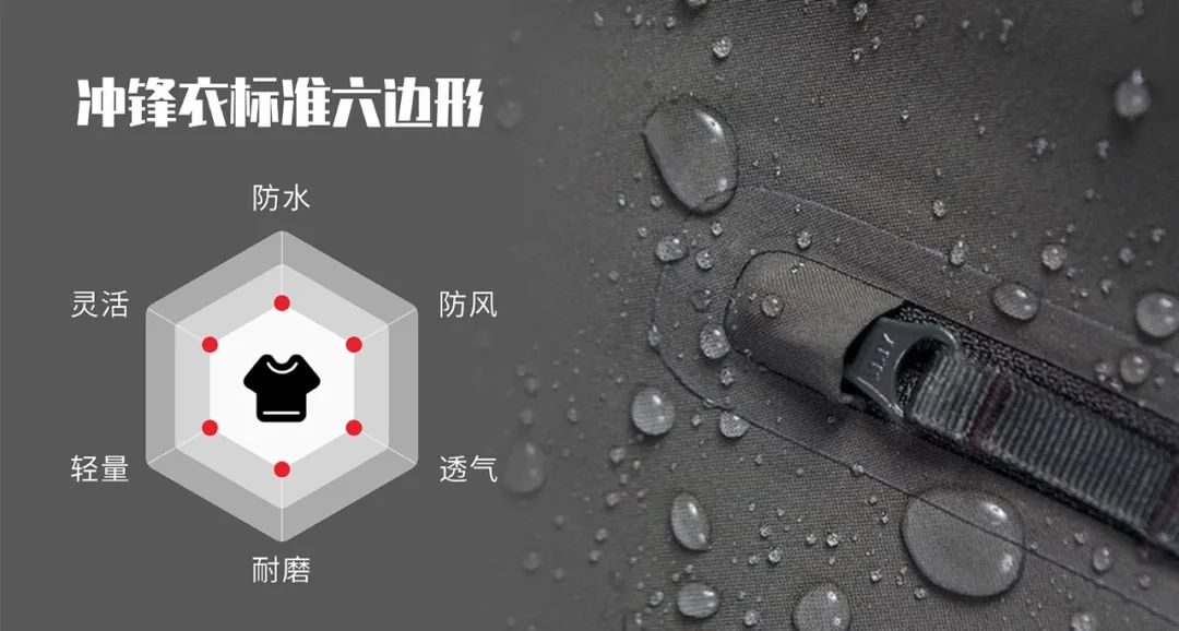 沖鋒衣標(biāo)準(zhǔn)六邊形：防水、防風(fēng)、透氣、耐磨、輕量、靈活